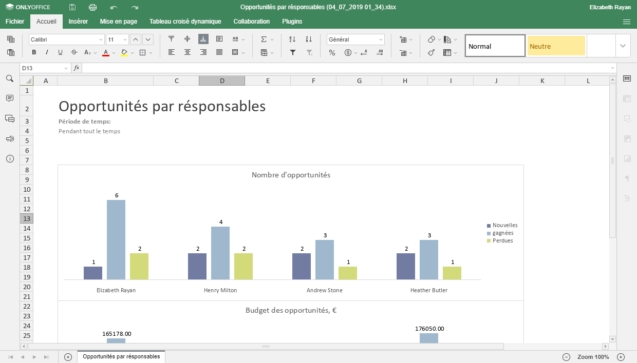 Rapport de vente