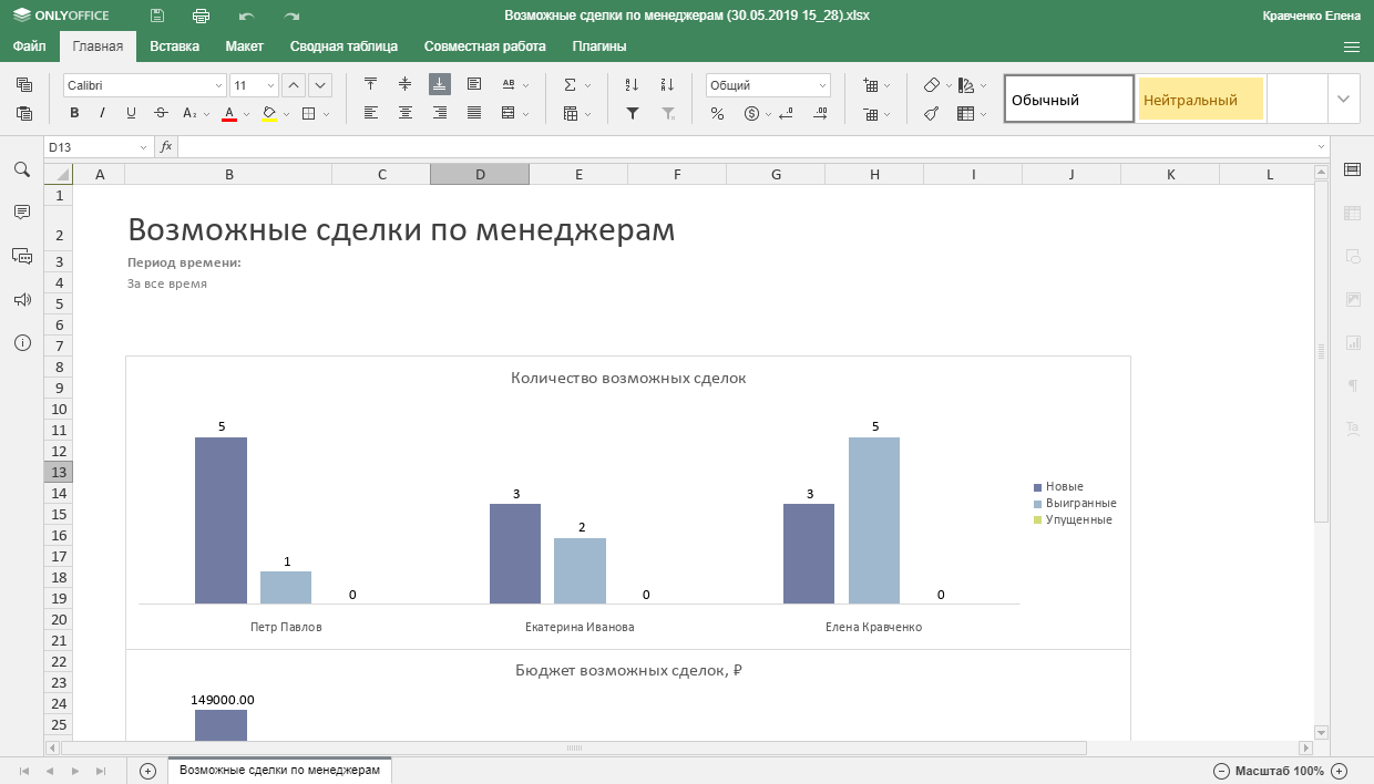Отчеты о продажах