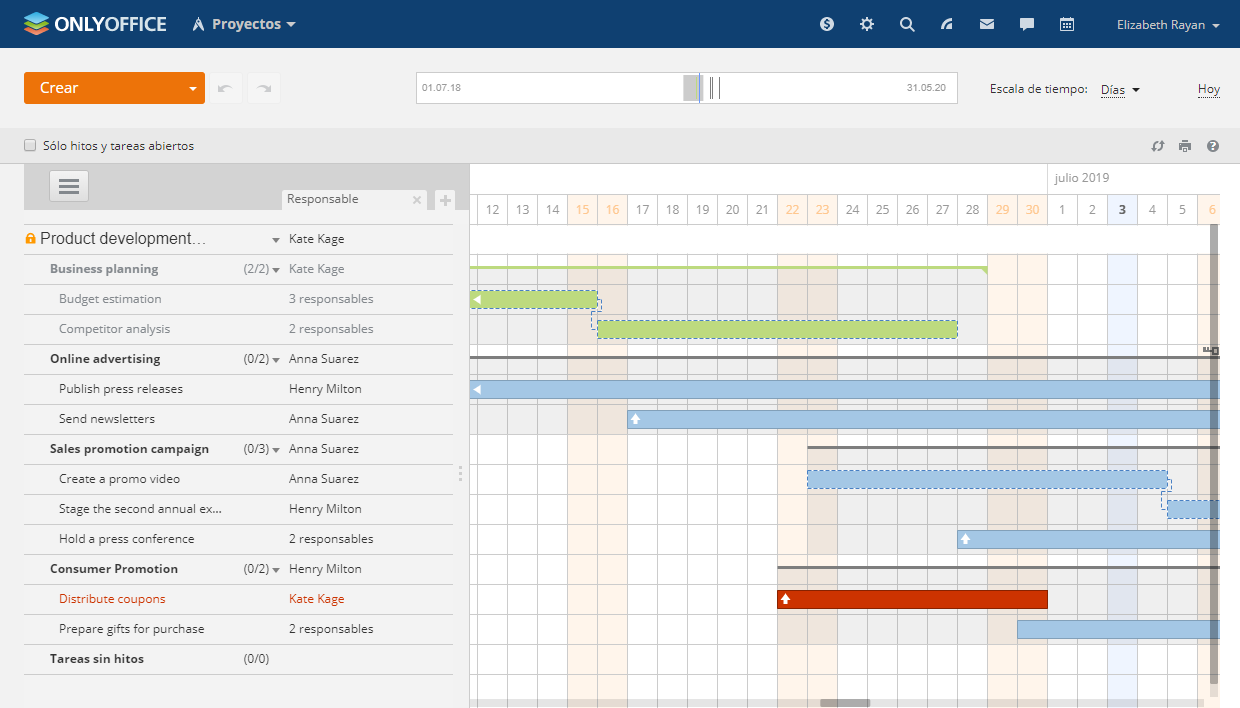 Diagrama de Gantt
