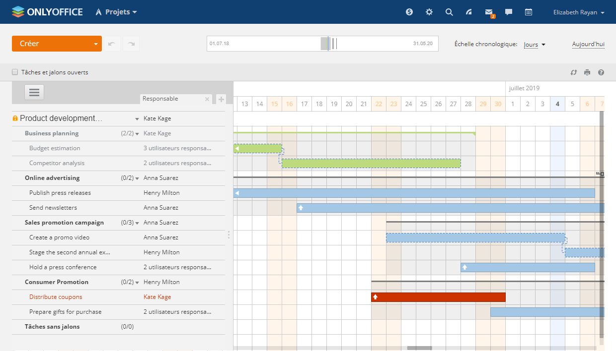 Diagramme de Gantt