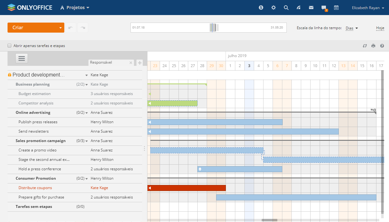 Gráfico de Gantt